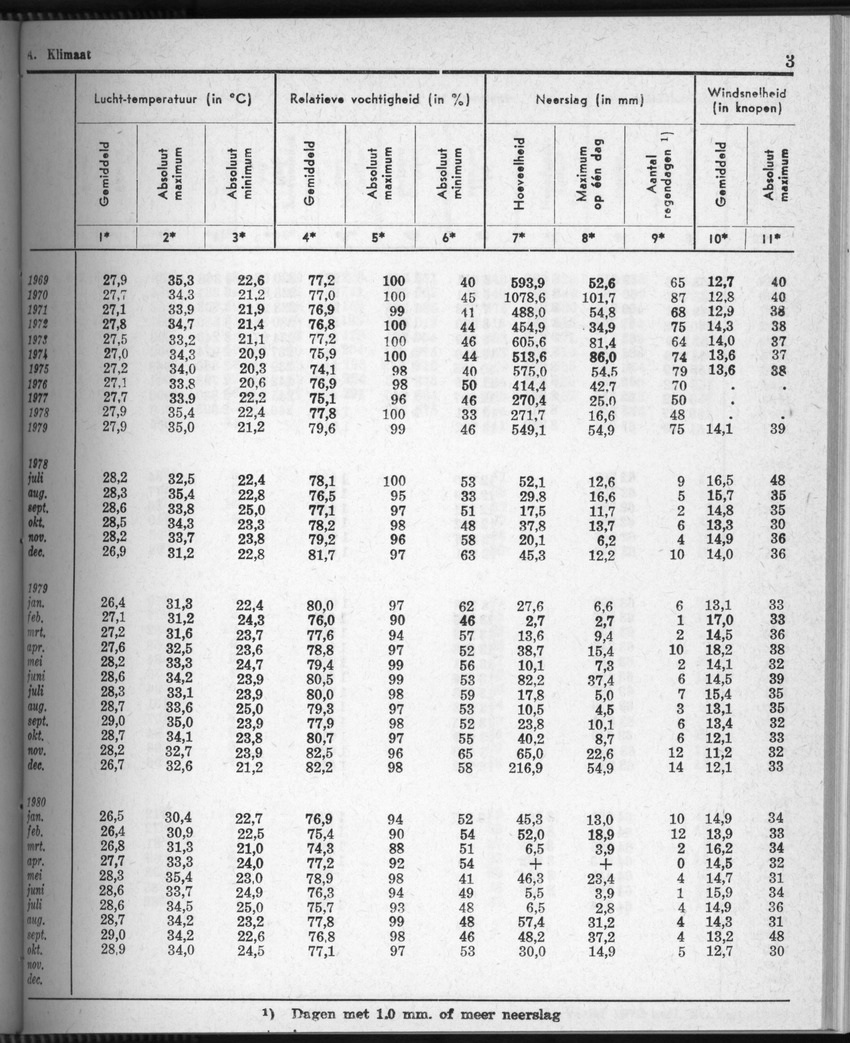 28 Jaargang No.5 - November 1980 - New Page