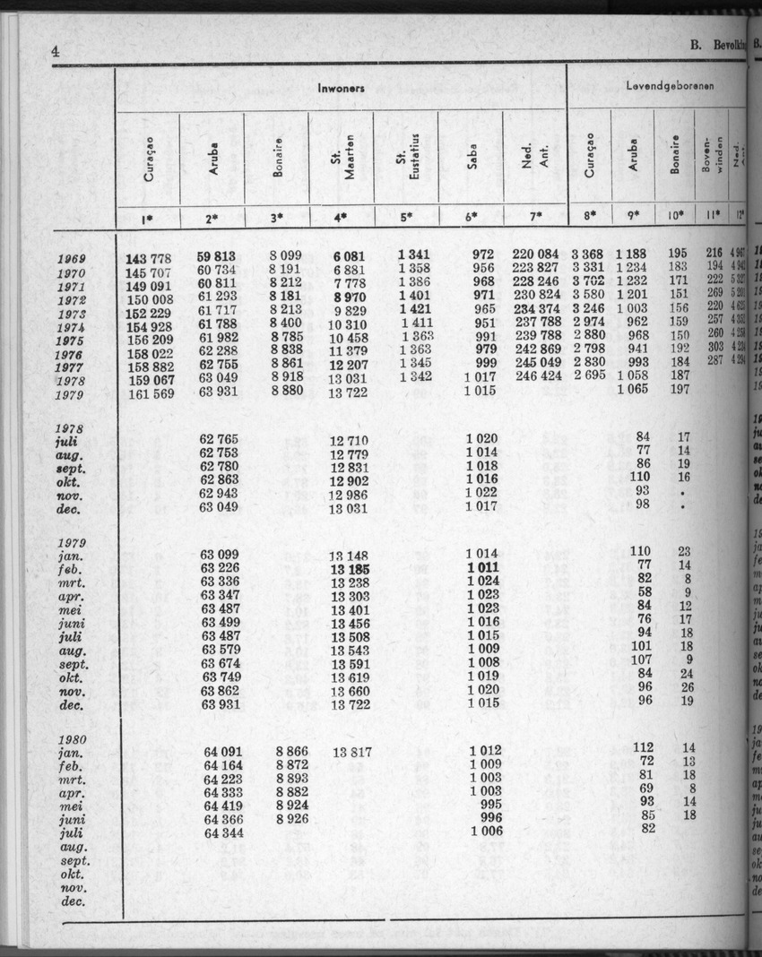 28 Jaargang No.5 - November 1980 - New Page