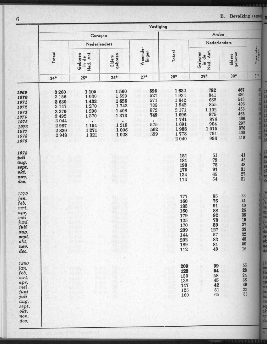 28 Jaargang No.5 - November 1980 - New Page