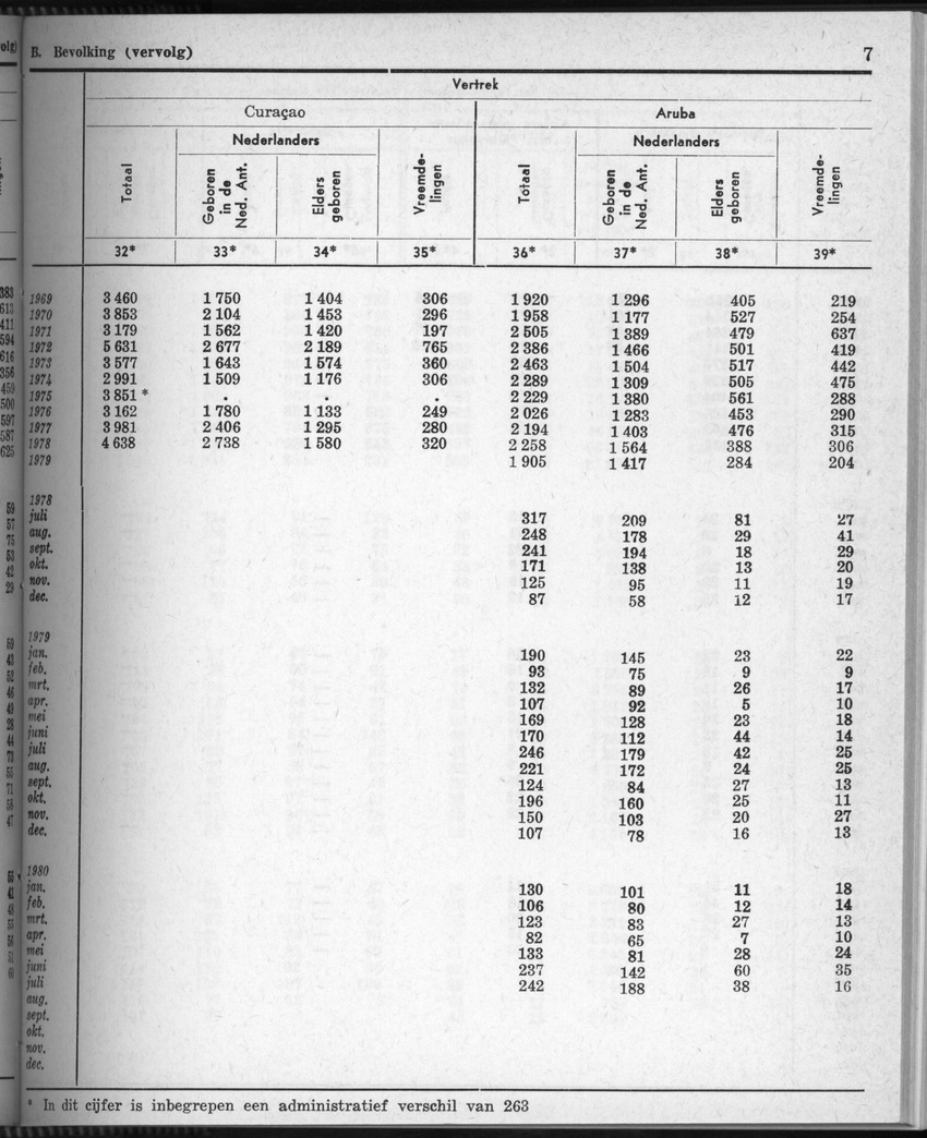 28 Jaargang No.5 - November 1980 - New Page