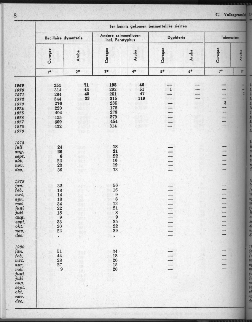 28 Jaargang No.5 - November 1980 - New Page