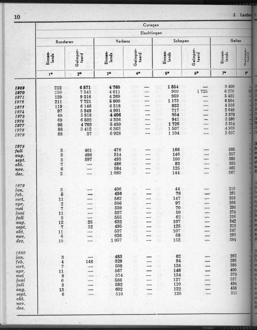 28 Jaargang No.5 - November 1980 - New Page