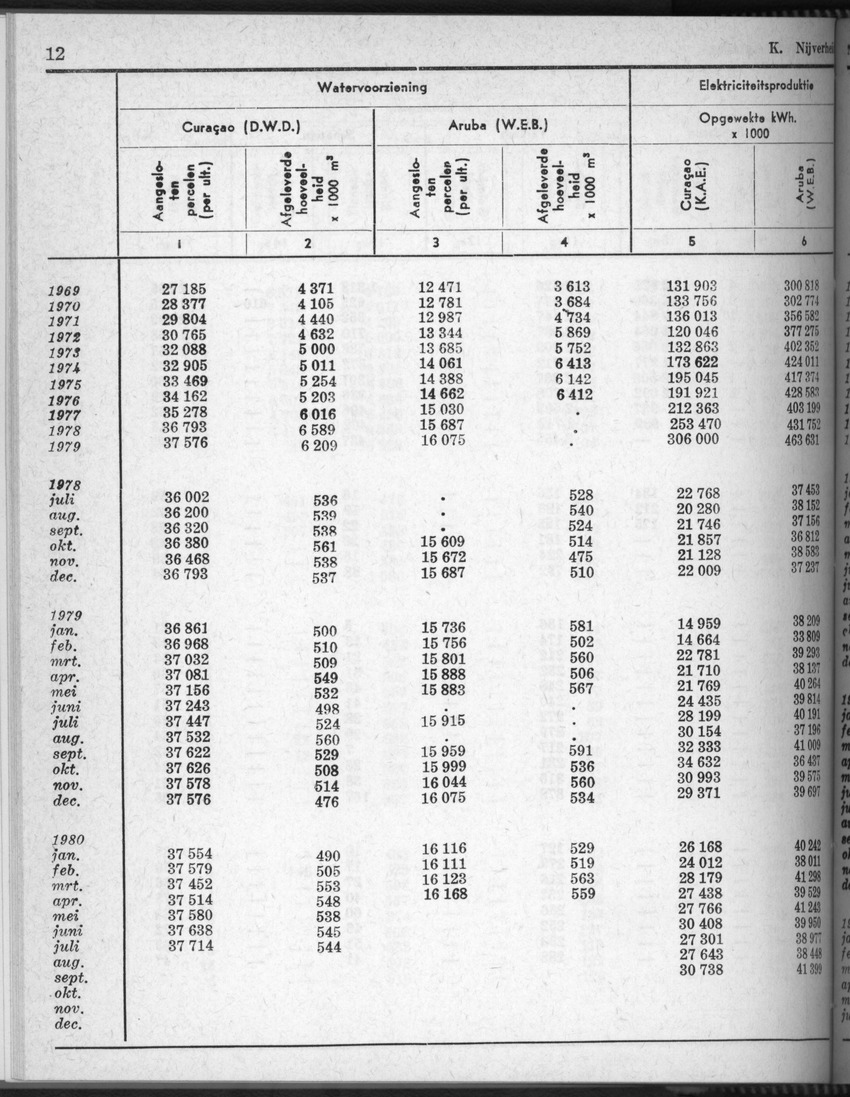 28 Jaargang No.5 - November 1980 - New Page