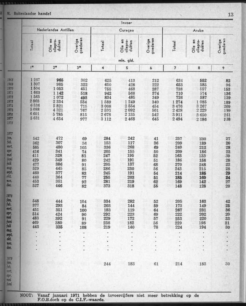 28 Jaargang No.5 - November 1980 - New Page