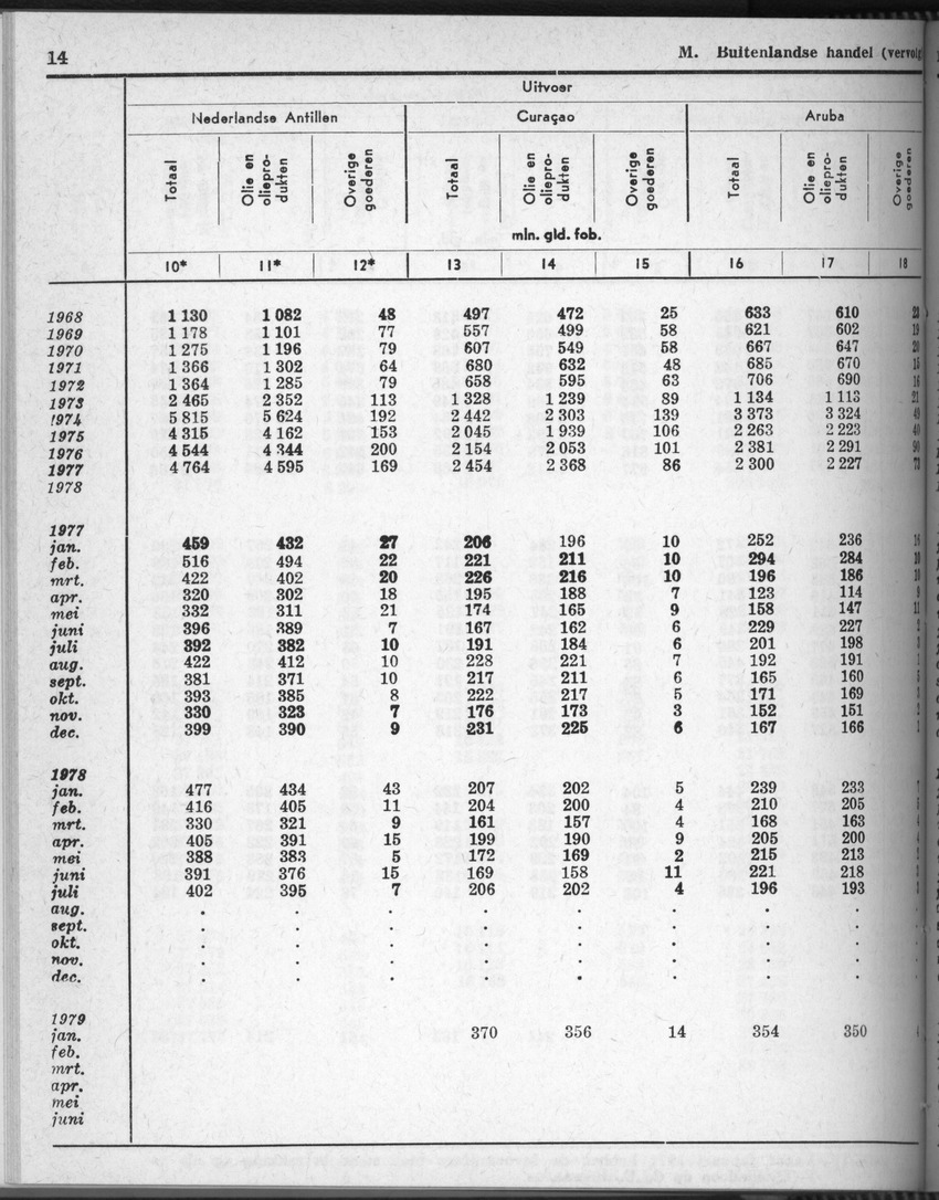 28 Jaargang No.5 - November 1980 - New Page
