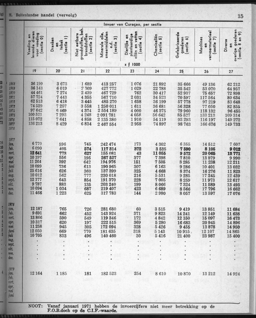 28 Jaargang No.5 - November 1980 - New Page