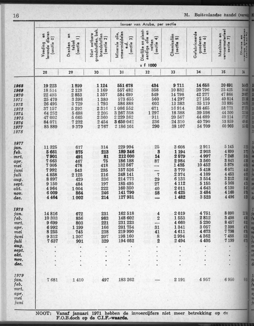 28 Jaargang No.5 - November 1980 - New Page