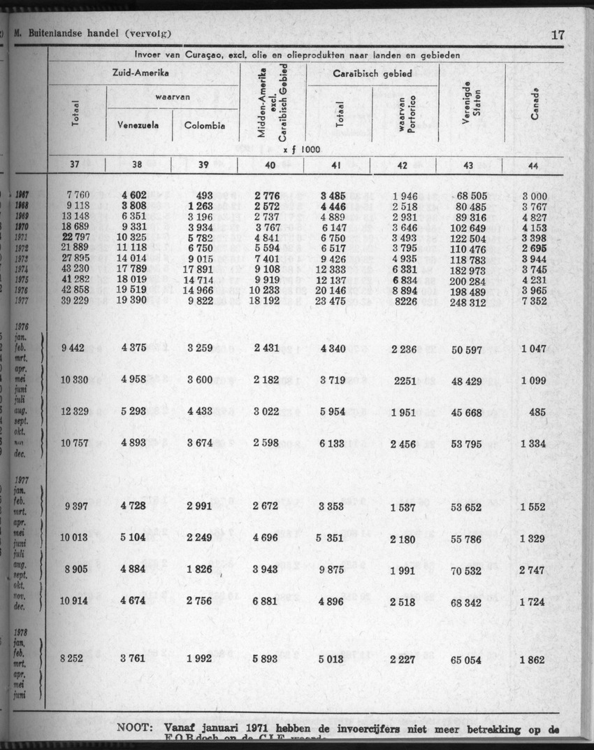 28 Jaargang No.5 - November 1980 - New Page