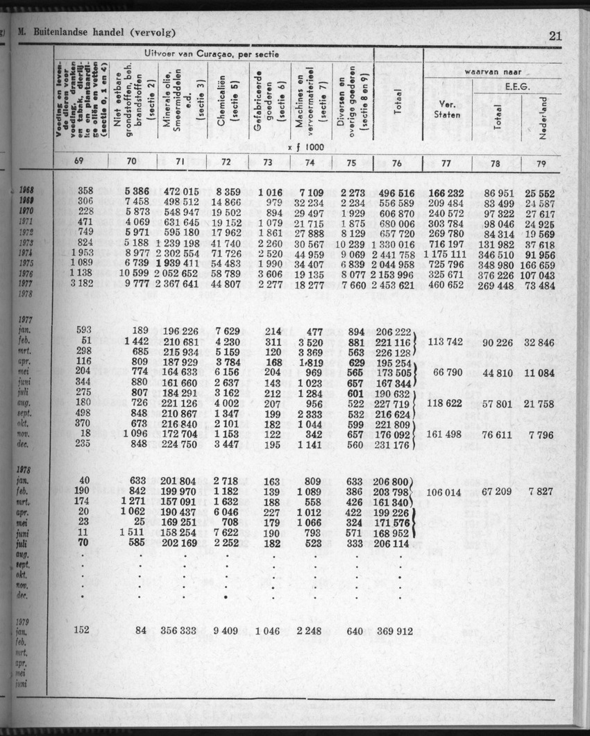 28 Jaargang No.5 - November 1980 - New Page