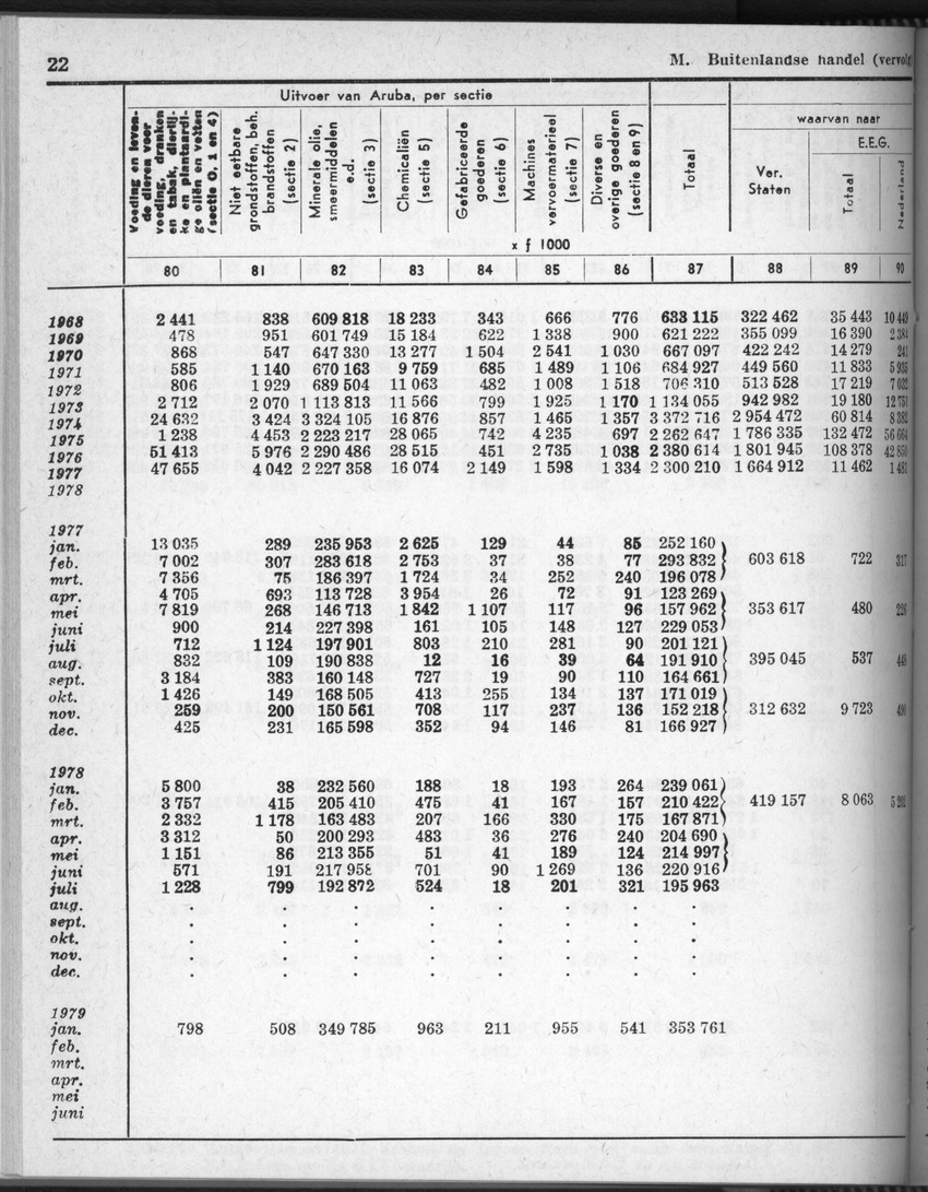 28 Jaargang No.5 - November 1980 - New Page