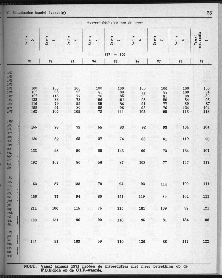 28 Jaargang No.5 - November 1980 - New Page
