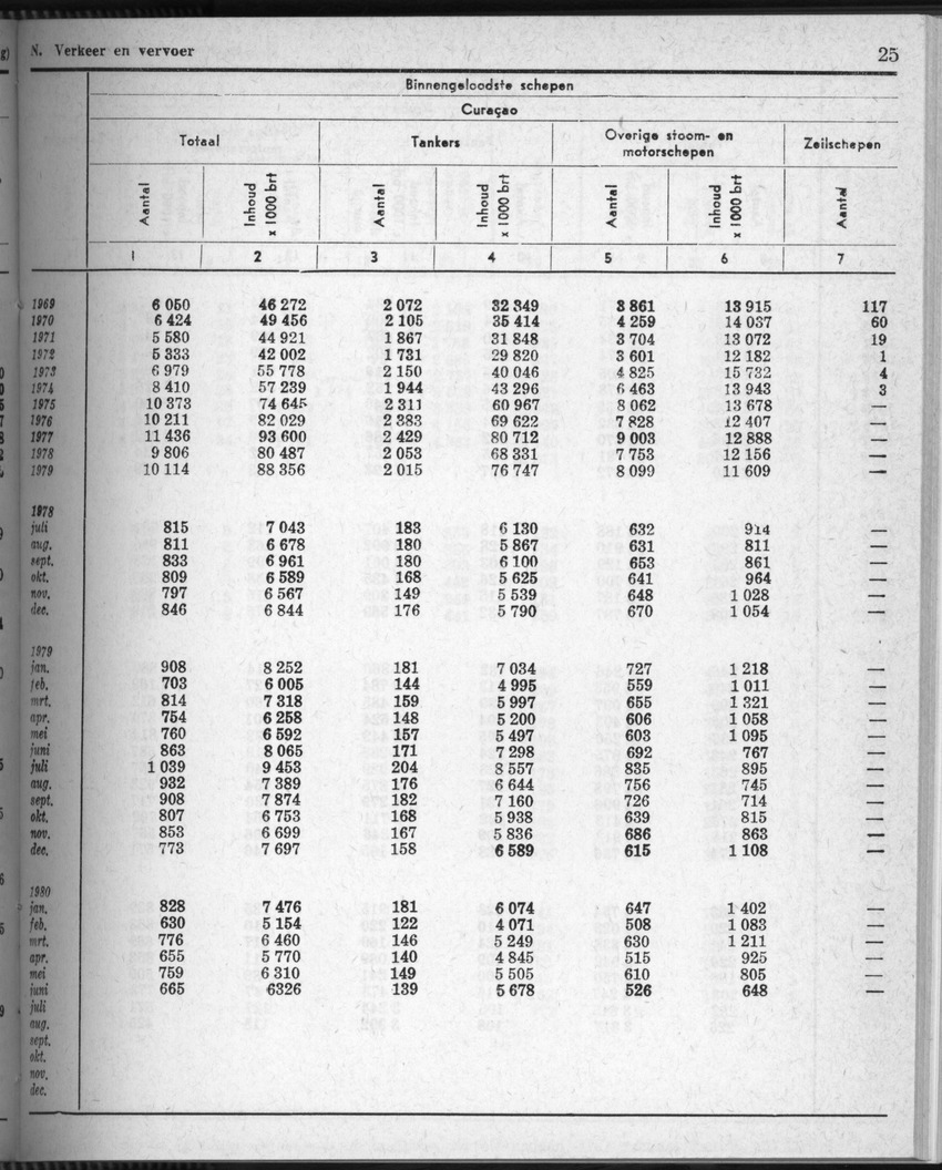 28 Jaargang No.5 - November 1980 - New Page