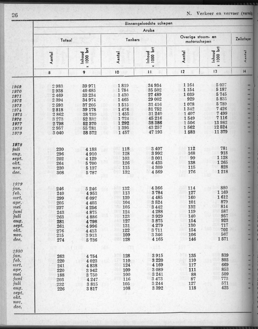 28 Jaargang No.5 - November 1980 - New Page