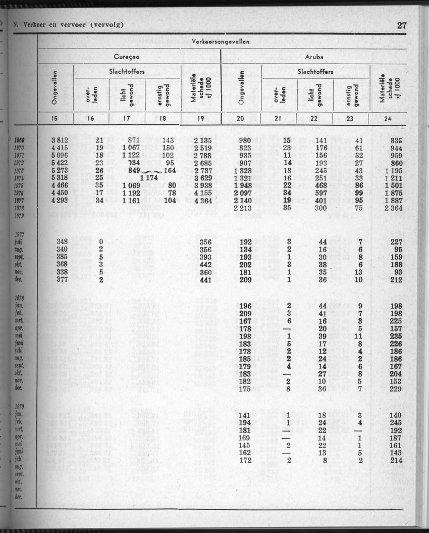28 Jaargang No.5 - November 1980 - New Page