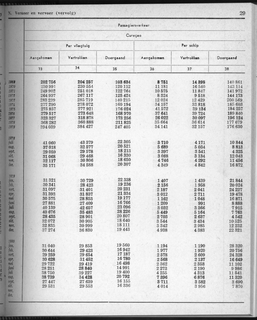 28 Jaargang No.5 - November 1980 - New Page