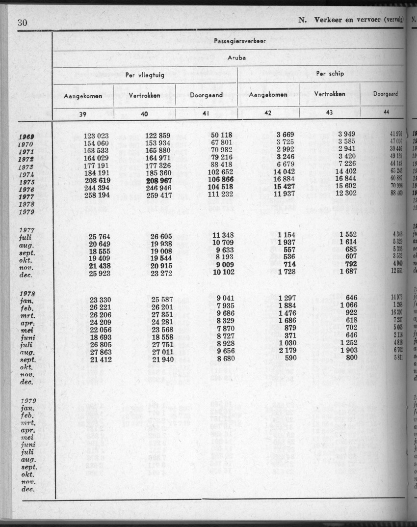 28 Jaargang No.5 - November 1980 - New Page