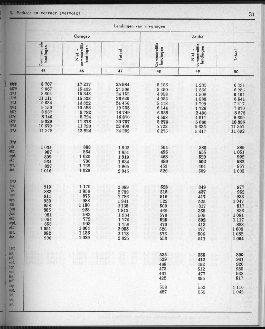 28 Jaargang No.5 - November 1980 - New Page