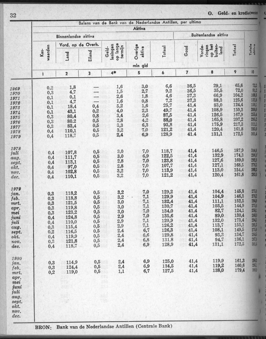 28 Jaargang No.5 - November 1980 - New Page