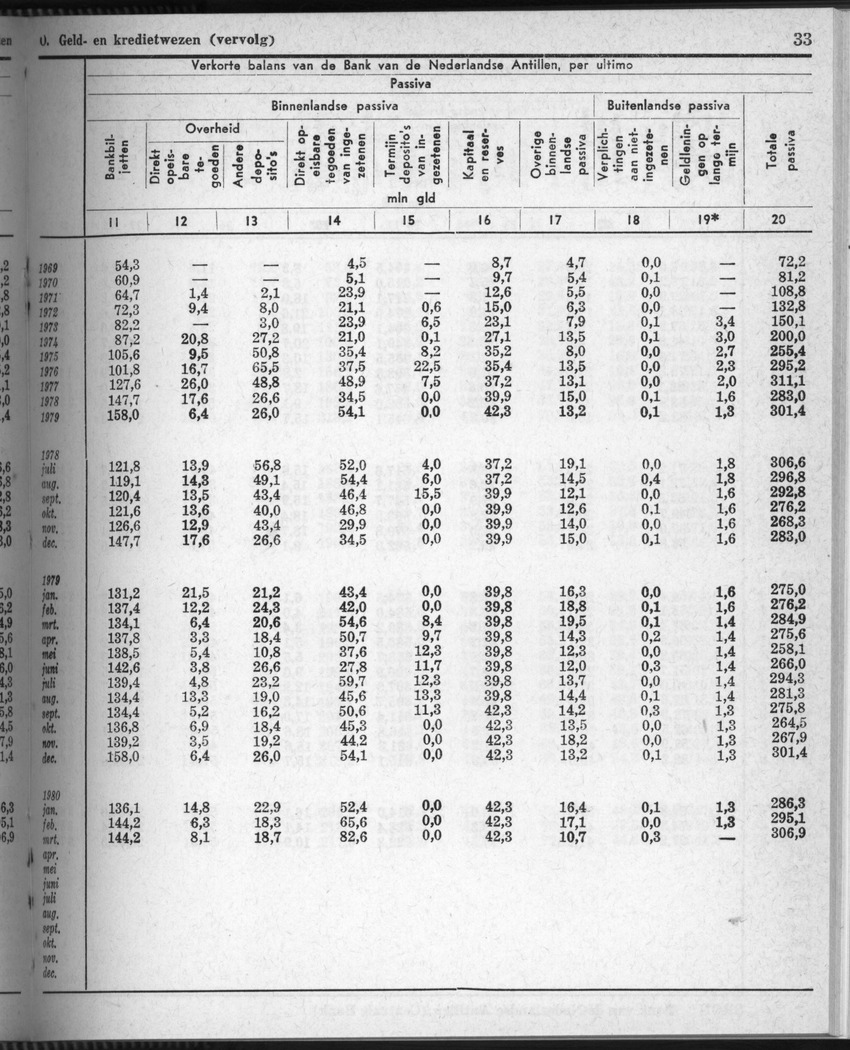 28 Jaargang No.5 - November 1980 - New Page
