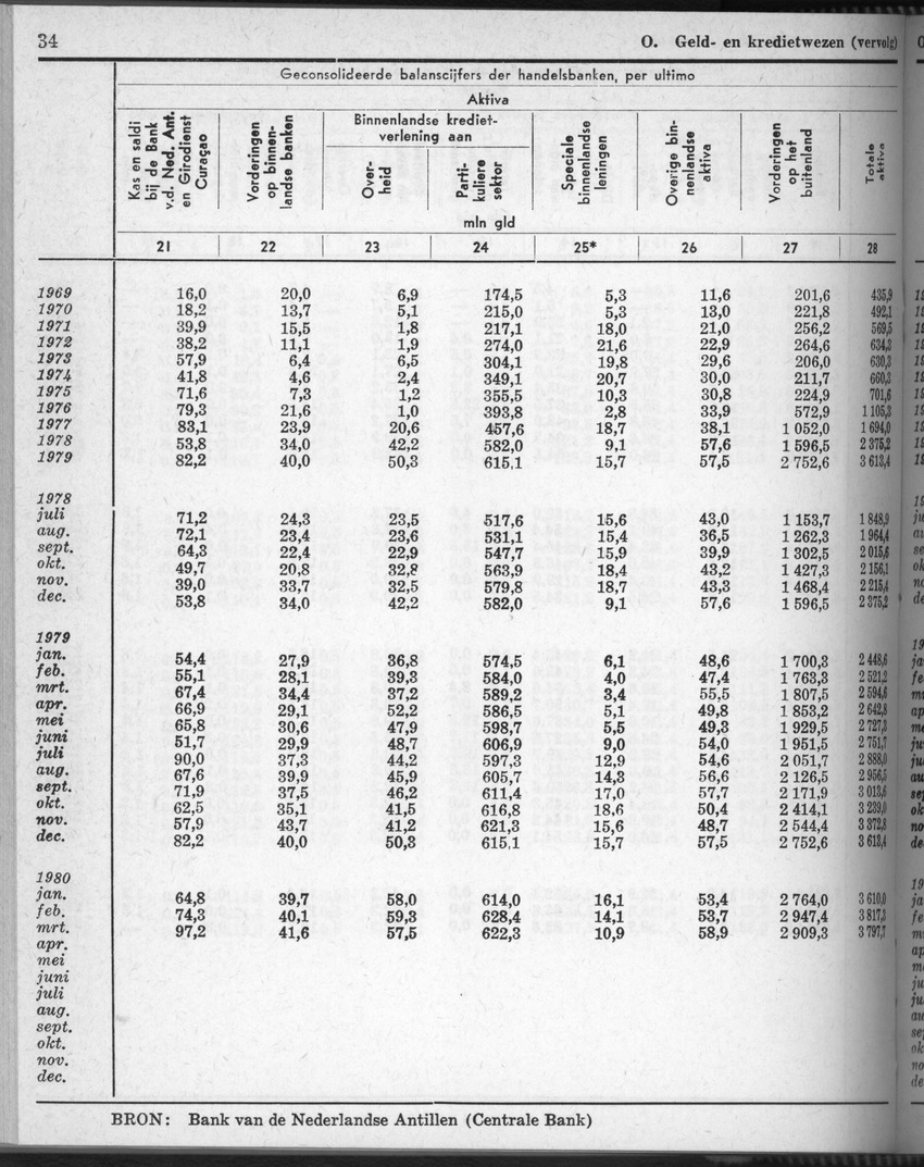 28 Jaargang No.5 - November 1980 - New Page