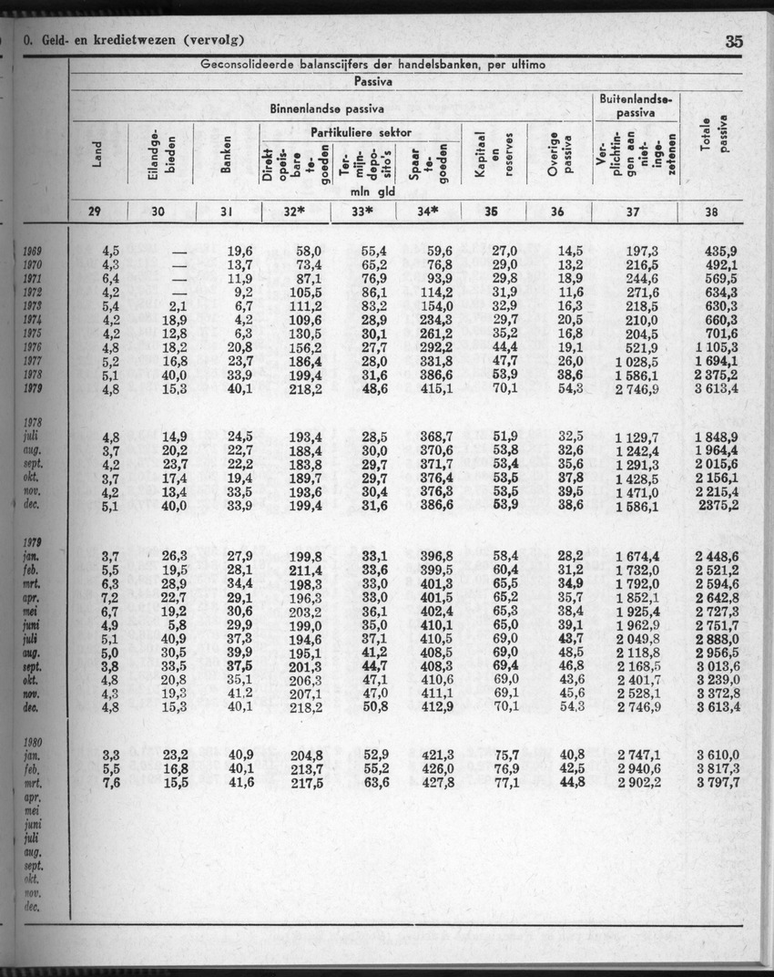 28 Jaargang No.5 - November 1980 - New Page