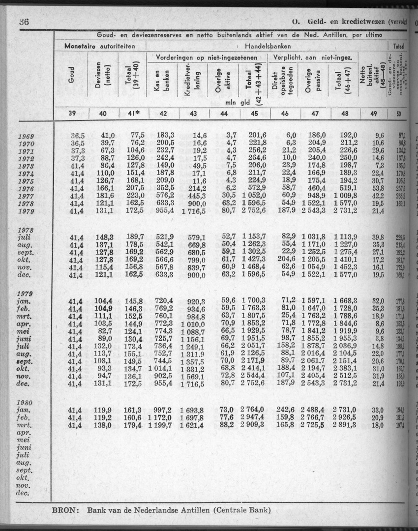 28 Jaargang No.5 - November 1980 - New Page