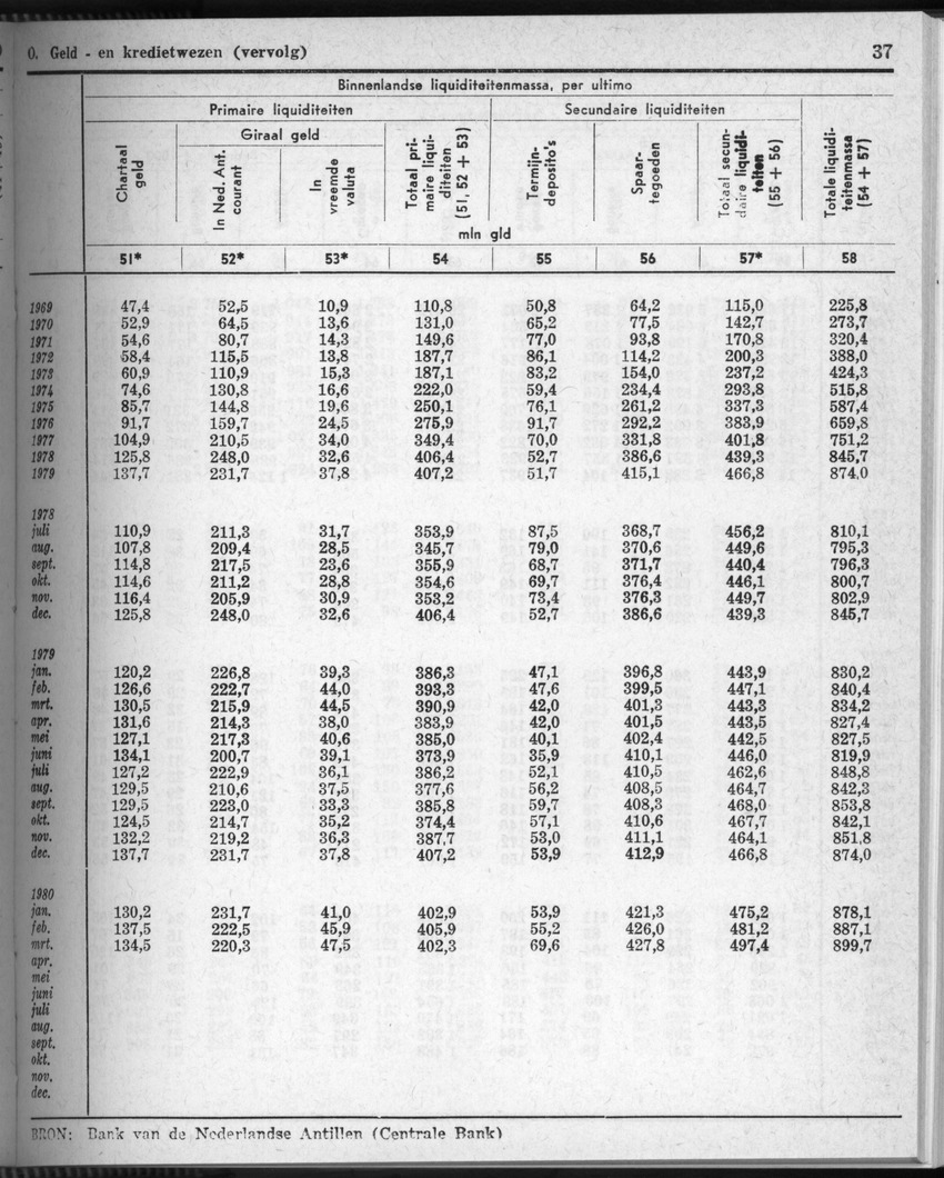28 Jaargang No.5 - November 1980 - New Page