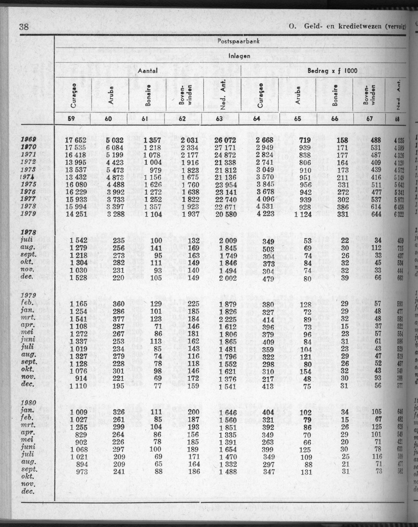 28 Jaargang No.5 - November 1980 - New Page