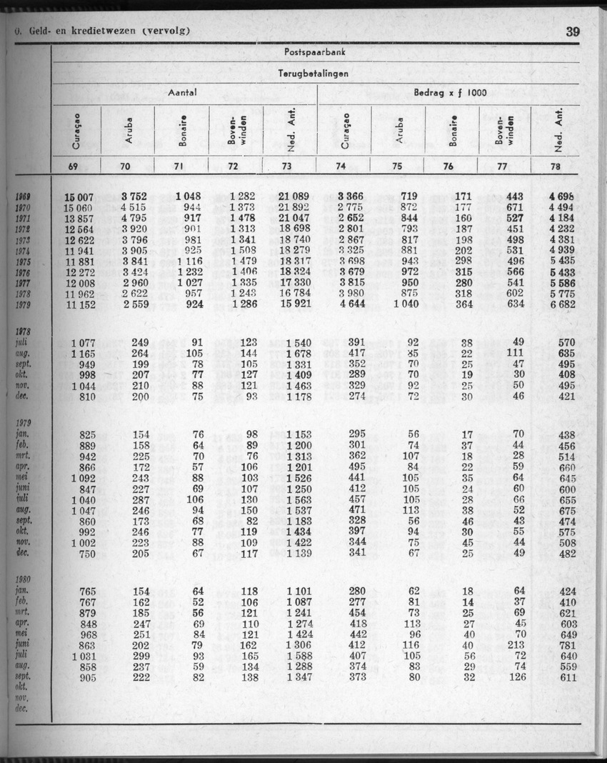 28 Jaargang No.5 - November 1980 - New Page
