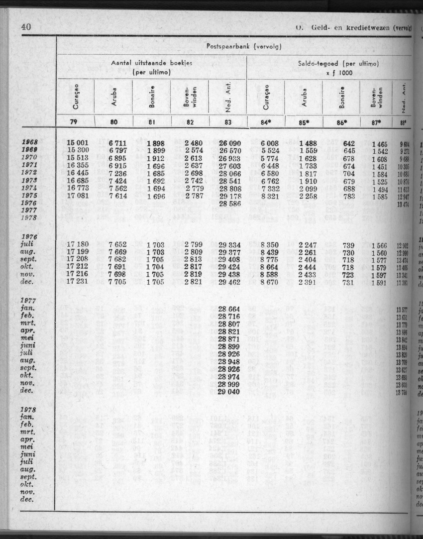 28 Jaargang No.5 - November 1980 - New Page
