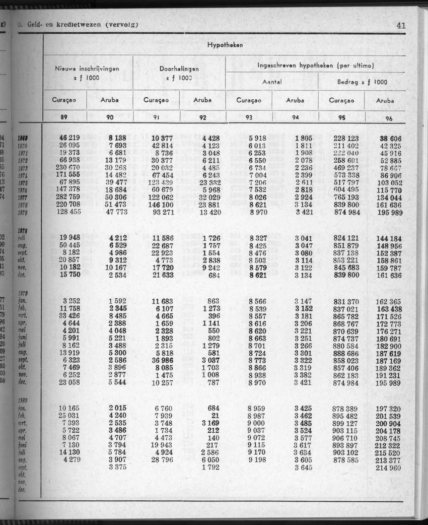 28 Jaargang No.5 - November 1980 - New Page