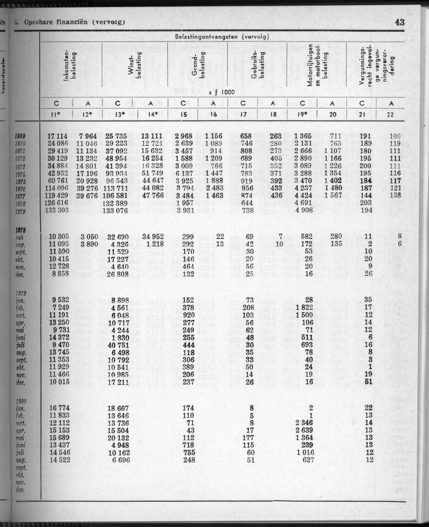 28 Jaargang No.5 - November 1980 - New Page