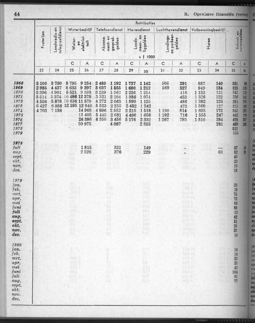 28 Jaargang No.5 - November 1980 - New Page