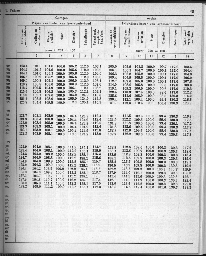 28 Jaargang No.5 - November 1980 - New Page