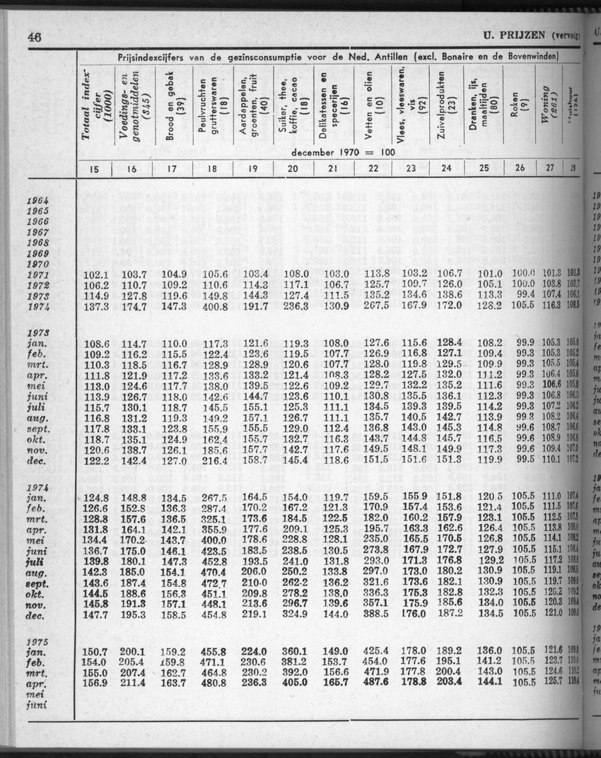28 Jaargang No.5 - November 1980 - New Page