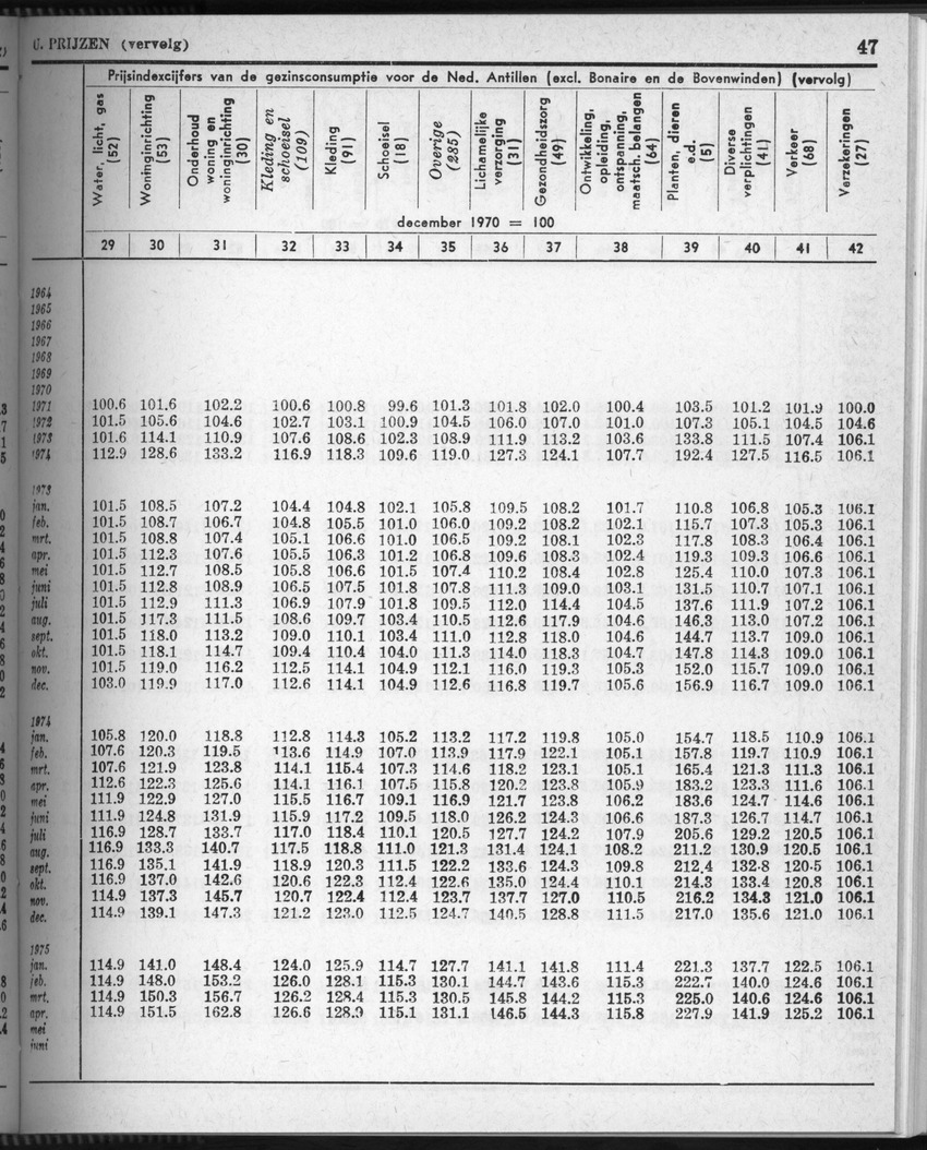 28 Jaargang No.5 - November 1980 - New Page