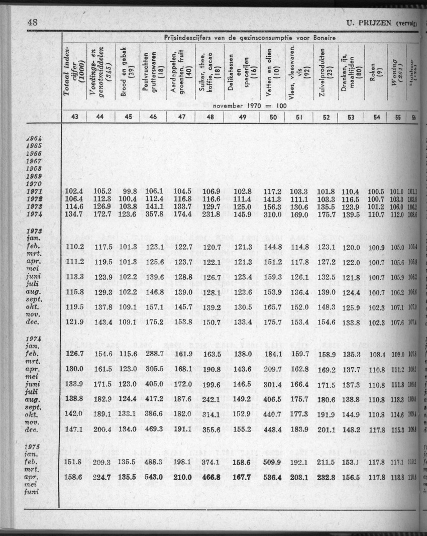 28 Jaargang No.5 - November 1980 - New Page