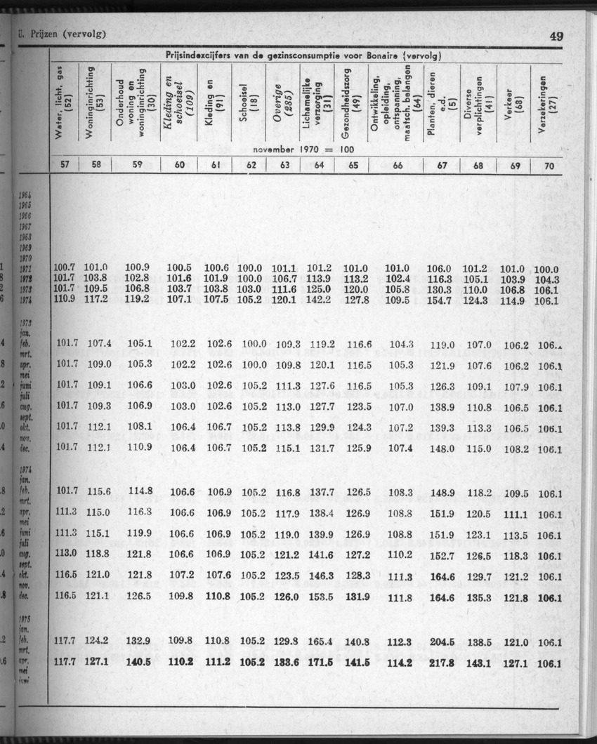 28 Jaargang No.5 - November 1980 - New Page