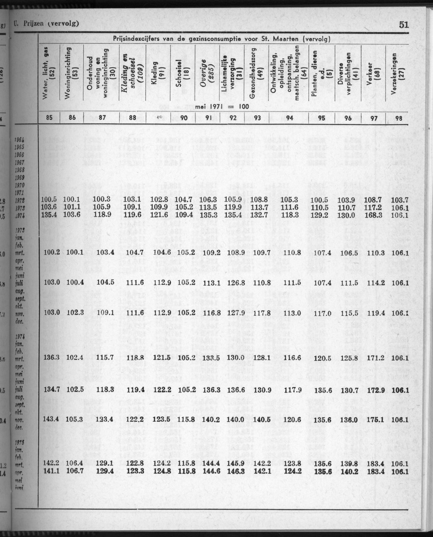 28 Jaargang No.5 - November 1980 - New Page