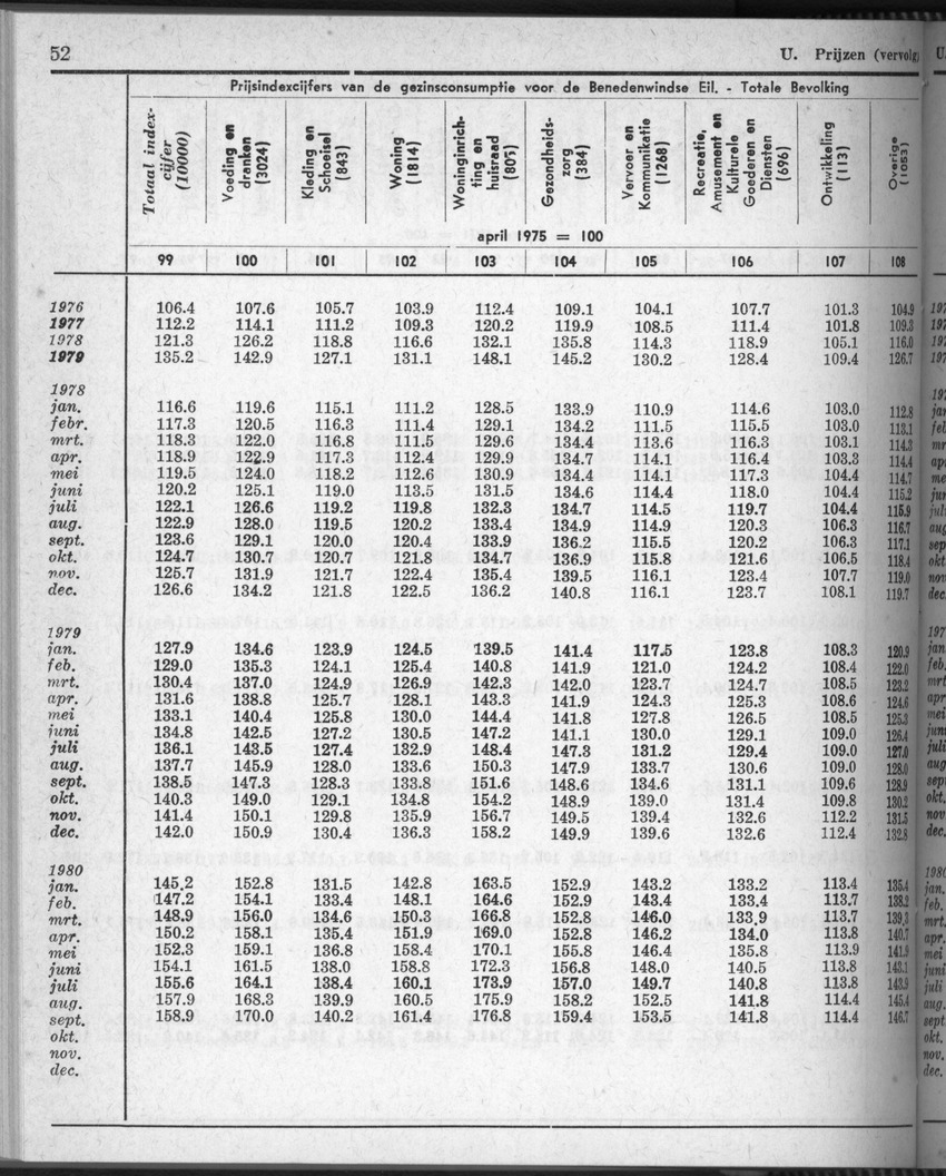 28 Jaargang No.5 - November 1980 - New Page