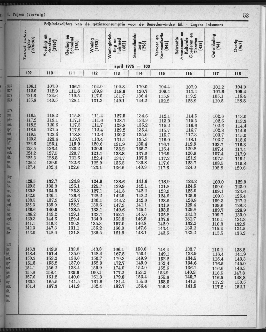 28 Jaargang No.5 - November 1980 - New Page