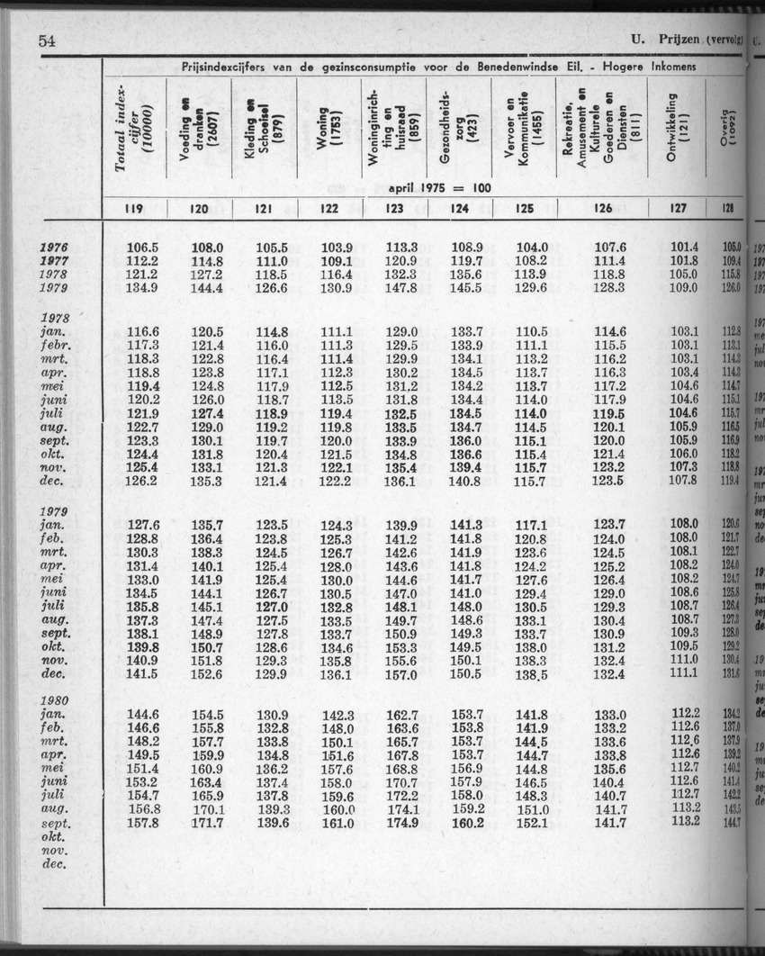 28 Jaargang No.5 - November 1980 - New Page