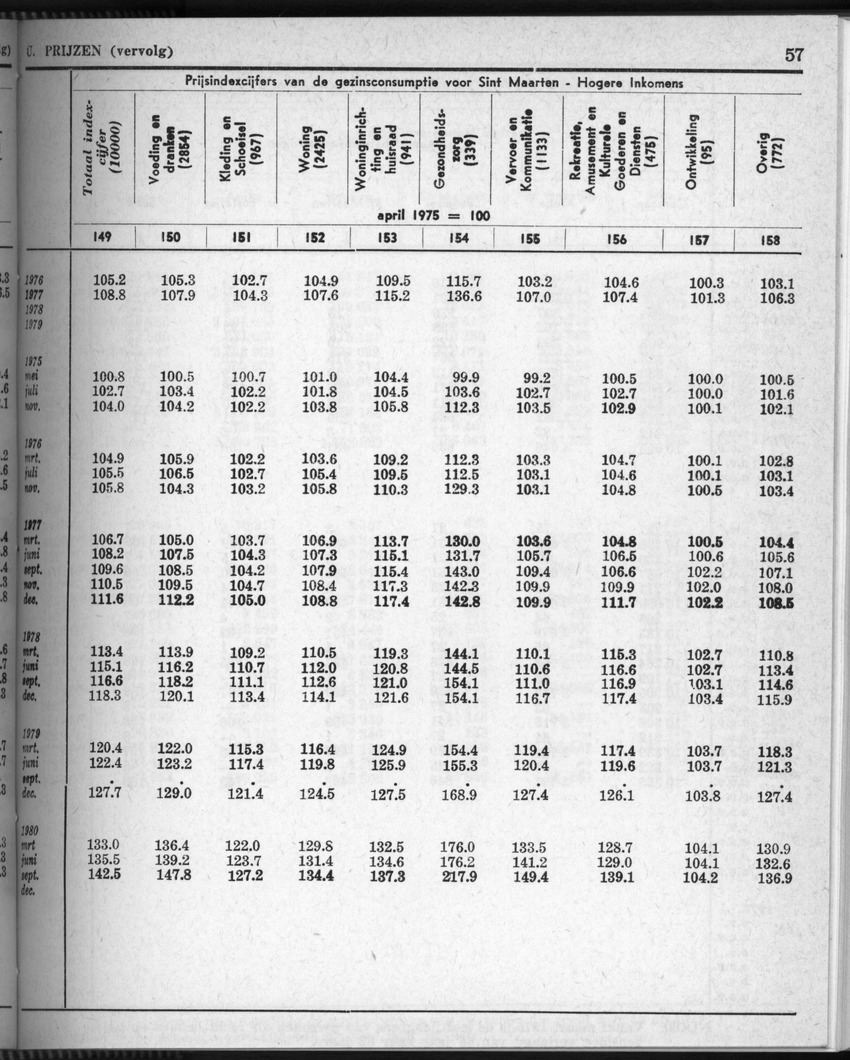 28 Jaargang No.5 - November 1980 - New Page