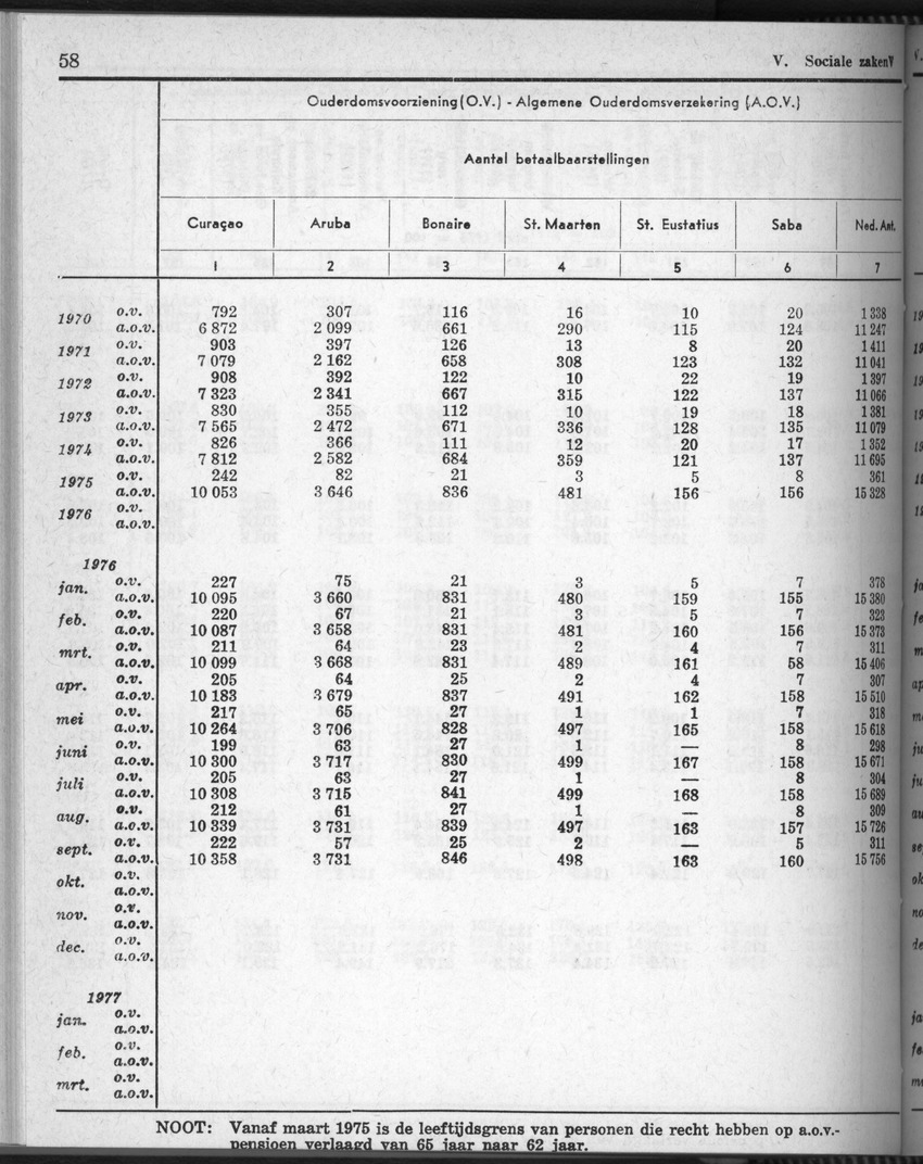 28 Jaargang No.5 - November 1980 - New Page