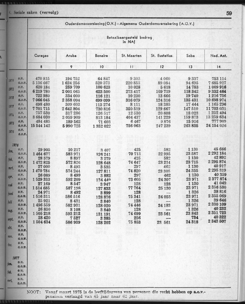 28 Jaargang No.5 - November 1980 - New Page