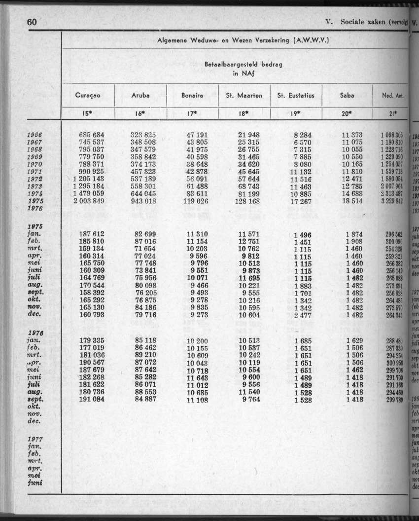 28 Jaargang No.5 - November 1980 - New Page