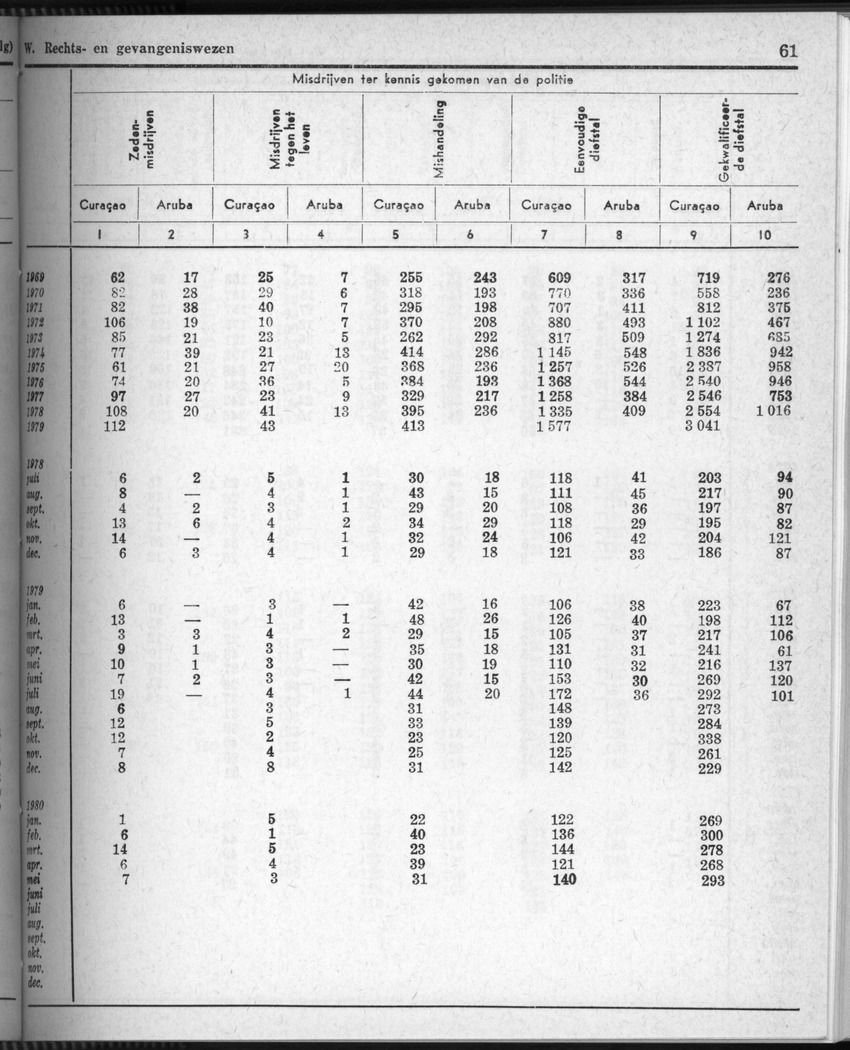 28 Jaargang No.5 - November 1980 - New Page