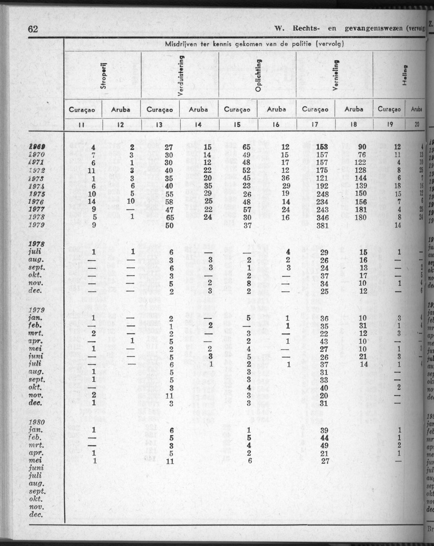 28 Jaargang No.5 - November 1980 - New Page