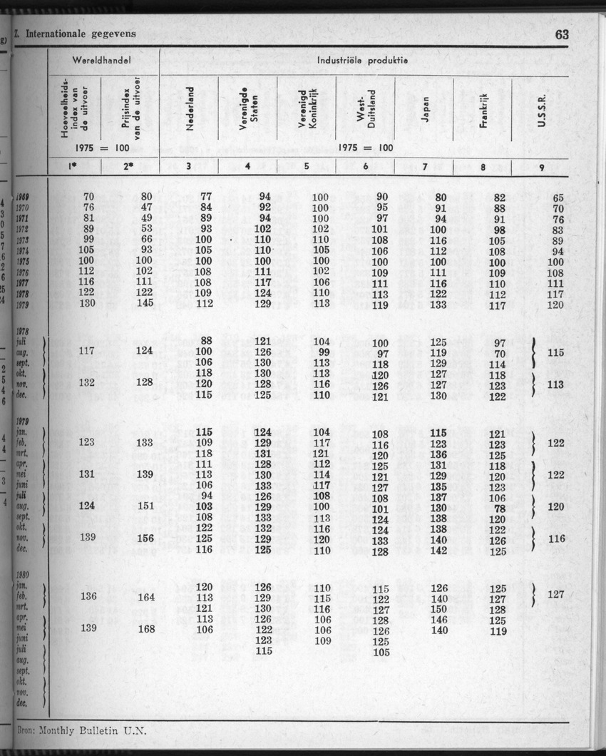 28 Jaargang No.5 - November 1980 - New Page