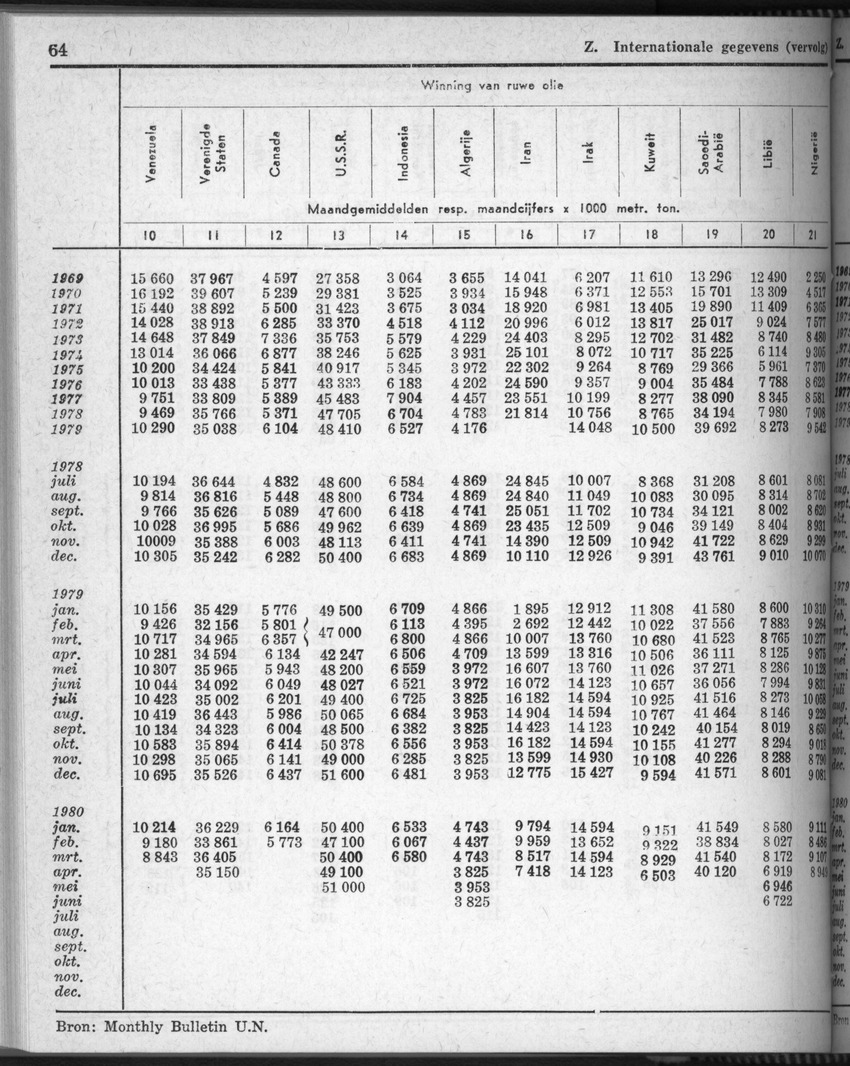 28 Jaargang No.5 - November 1980 - New Page